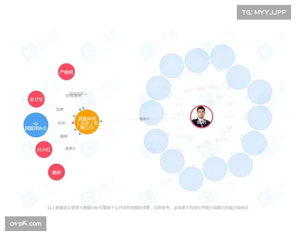 WCBA新赛季外援市场受美国三人篮球联赛影响 多队调整引援策略